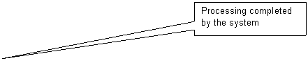 Rectangular Callout: Processing completed by the system